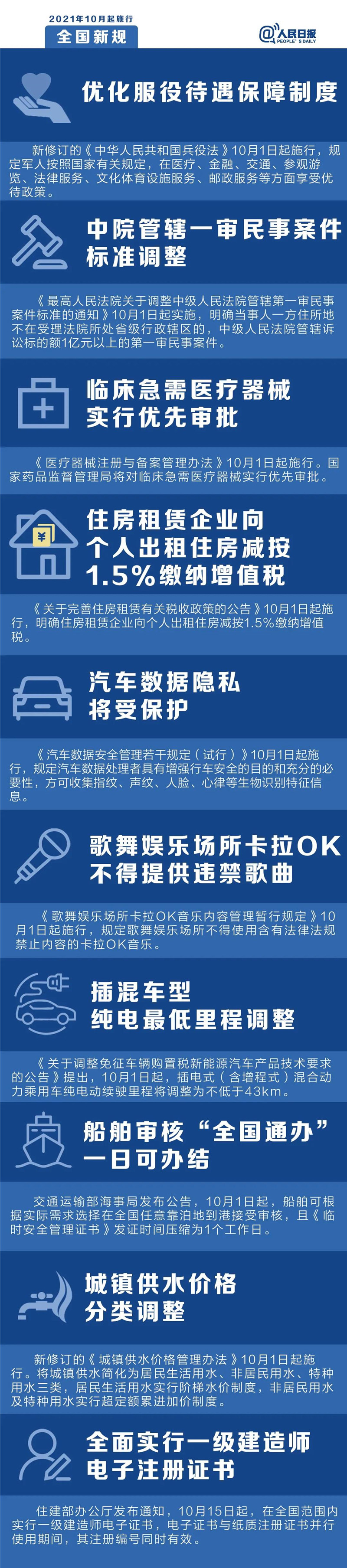 明天起，這些新規(guī)將影響你的生活