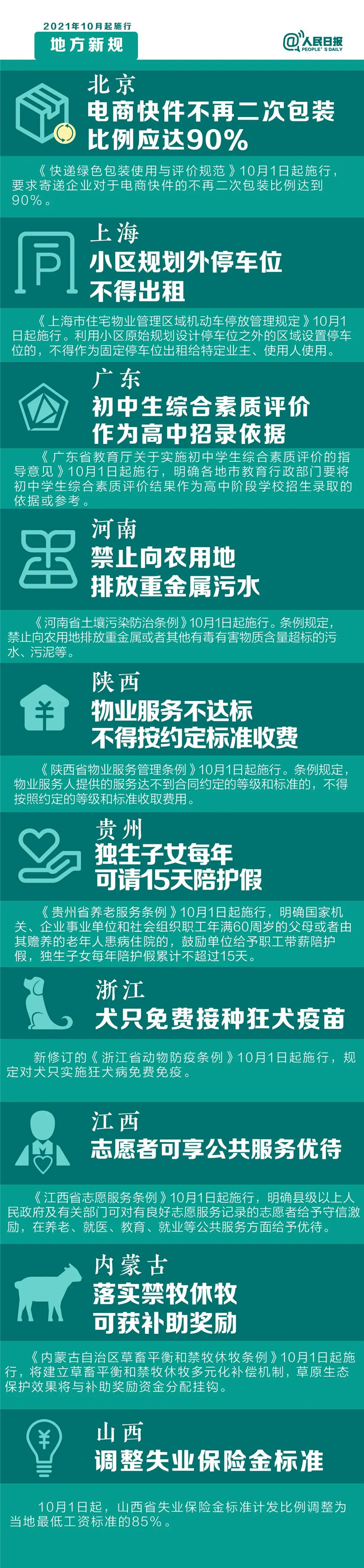明天起，這些新規(guī)將影響你的生活