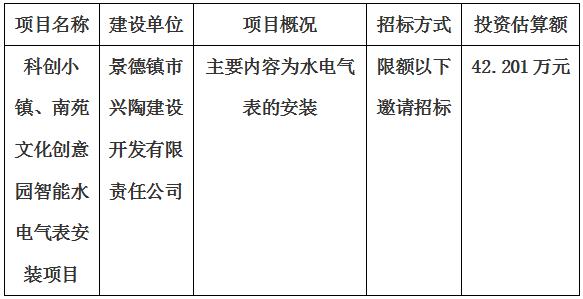 科創(chuàng)小鎮(zhèn)、南苑文化創(chuàng)意園智能水電氣表安裝項(xiàng)目招標(biāo)計(jì)劃公告