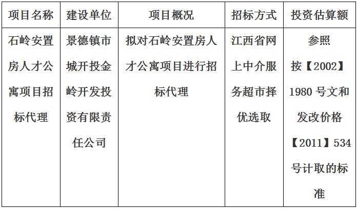 石嶺安置房人才公寓項目招標(biāo)代理計劃公告