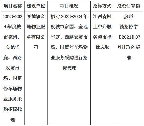 2023-2024年度城市家園、金地華庭、西路農(nóng)貿(mào)市場、國貿(mào)停車場物業(yè)服務(wù)采購招標(biāo)代理計劃公告
