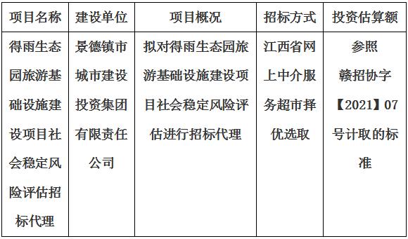 得雨生態(tài)園旅游基礎(chǔ)設(shè)施建設(shè)項目社會穩(wěn)定風險評估招標代理計劃公告