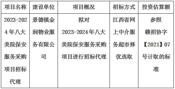 2023-2024年八大美院保安服務(wù)采購項目招標(biāo)代理計劃公告