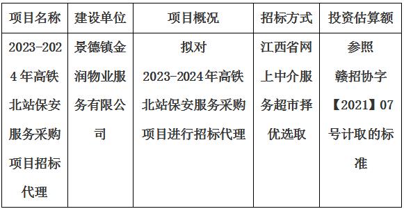2023-2024年高鐵北站保安服務(wù)采購項(xiàng)目招標(biāo)代理計(jì)劃公告