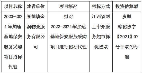 2023-2024年加速基地保安服務(wù)采購項(xiàng)目招標(biāo)代理計(jì)劃公告