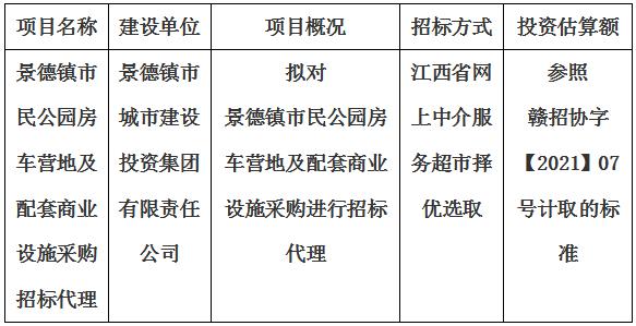 景德鎮(zhèn)市民公園房車營(yíng)地及配套商業(yè)設(shè)施采購(gòu)招標(biāo)代理計(jì)劃公告