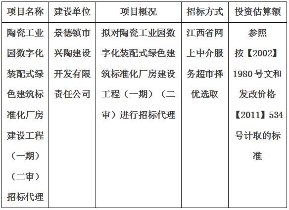 陶瓷工業(yè)園數(shù)字化裝配式綠色建筑標(biāo)準(zhǔn)化廠(chǎng)房建設(shè)工程（一期）（二審）招標(biāo)代理計(jì)劃公告