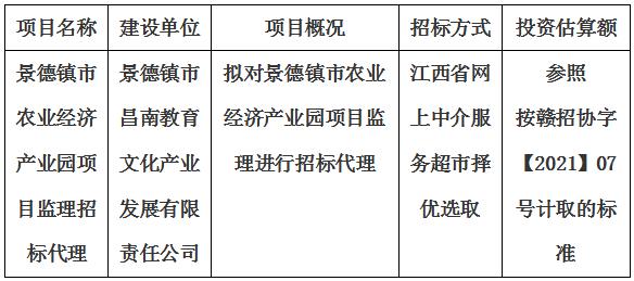 景德鎮(zhèn)市農業(yè)經濟產業(yè)園項目監(jiān)理招標代理計劃公告