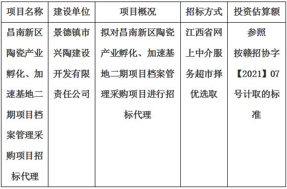 昌南新區(qū)陶瓷產(chǎn)業(yè)孵化、加速基地二期項目檔案管理采購項目招標(biāo)代理計劃公告