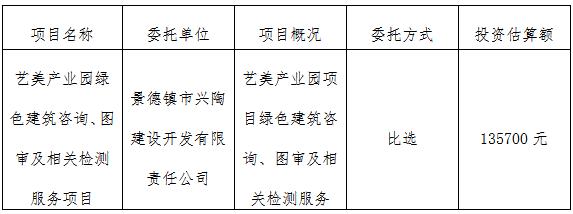 藝美產(chǎn)業(yè)園綠色建筑咨詢、圖審及相關(guān)檢測服務(wù)項目計劃公告