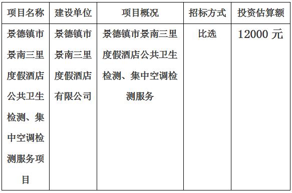 景德鎮(zhèn)市景南三里度假酒店公共衛(wèi)生檢測、集中空調檢測服務項目計劃公告