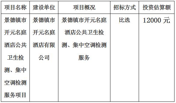 景德鎮(zhèn)市開(kāi)元名庭酒店公共衛(wèi)生檢測(cè)、集中空調(diào)檢測(cè)項(xiàng)目計(jì)劃公告