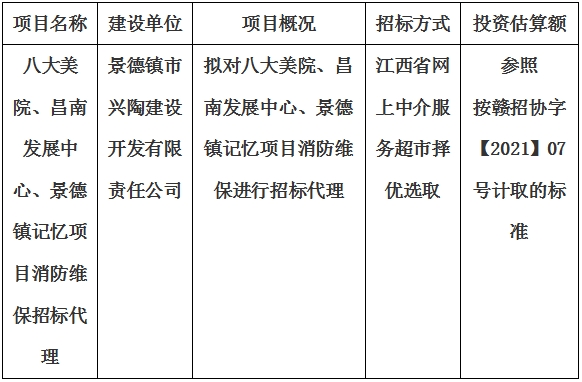 八大美院、昌南發(fā)展中心、景德鎮(zhèn)記憶項(xiàng)目消防維保招標(biāo)代理計(jì)劃公告