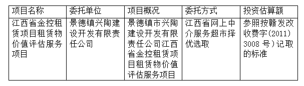 江西省金控租賃項(xiàng)目租賃物價(jià)值評估服務(wù)項(xiàng)目計(jì)劃公告