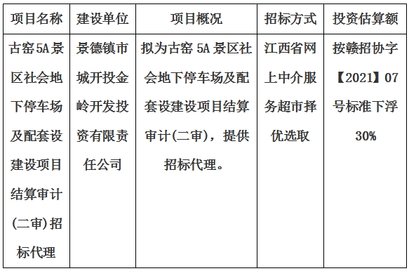 古窯5A景區(qū)社會地下停車場及配套設建設項目結算審計(二審)招標代理計劃公告