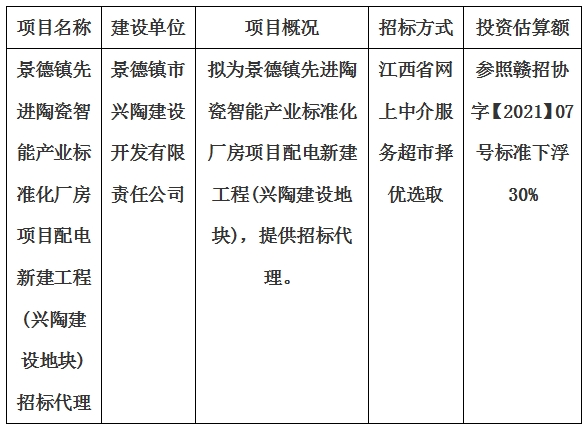 景德鎮(zhèn)先進(jìn)陶瓷智能產(chǎn)業(yè)標(biāo)準(zhǔn)化廠(chǎng)房項(xiàng)目配電新建工程(興陶建設(shè)地塊)招標(biāo)代理計(jì)劃公告