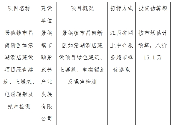 景德鎮(zhèn)市昌南新區(qū)如意湖酒店建設項目綠色建筑、土壤氡、電磁輻射及噪聲檢測計劃公告