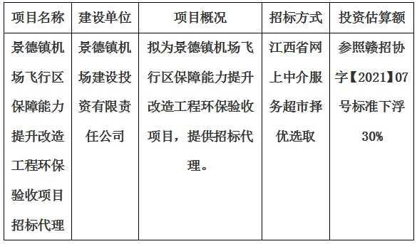 景德鎮(zhèn)機場飛行區(qū)保障能力提升改造工程環(huán)保驗收項目招標(biāo)代理計劃公告