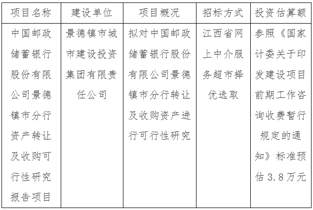 中國郵政儲(chǔ)蓄銀行股份有限公司景德鎮(zhèn)市分行資產(chǎn)轉(zhuǎn)讓及收購可行性研究報(bào)告項(xiàng)目計(jì)劃公告