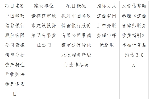 中國郵政儲蓄銀行股份有限公司景德鎮(zhèn)市分行資產(chǎn)轉(zhuǎn)讓及收購法律盡調(diào)項目計劃公告