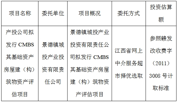 產投公司擬發(fā)行CMBS其基礎資產房屋建（構）筑物資產評估項目計劃公告