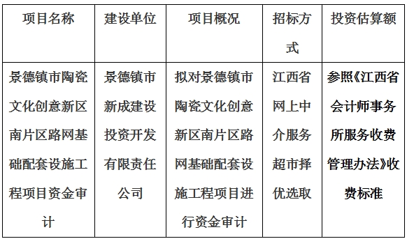 景德鎮(zhèn)市陶瓷文化創(chuàng)意新區(qū)南片區(qū)路網(wǎng)基礎配套設施工程項目資金審計計劃公告