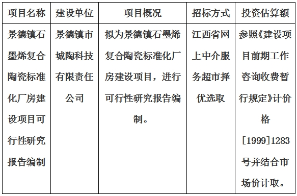 景德鎮(zhèn)石墨烯復(fù)合陶瓷標(biāo)準(zhǔn)化廠房建設(shè)項(xiàng)目可行性研究報(bào)告編制計(jì)劃公告